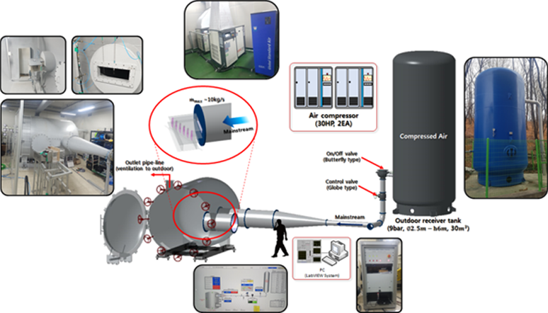 Transonic cascade Image