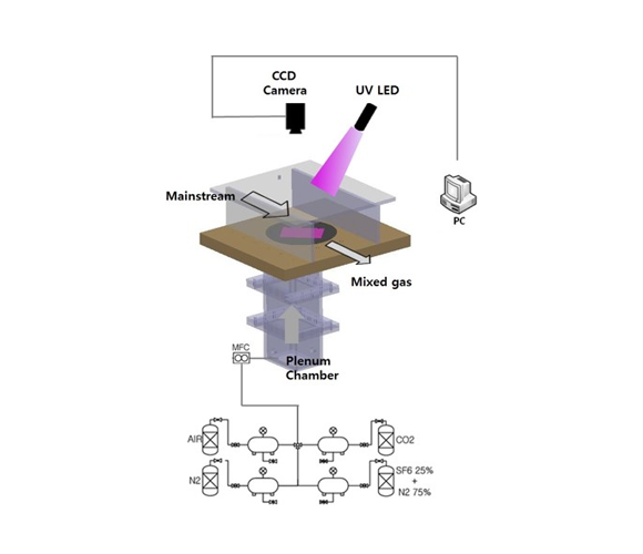 Schematic of Flat plate PSP test setup