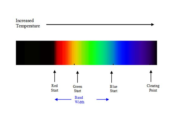 Heat transfer measurement with liquid crystals