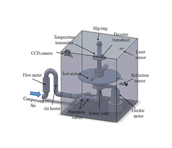 Rotating channel test apparatus (design)