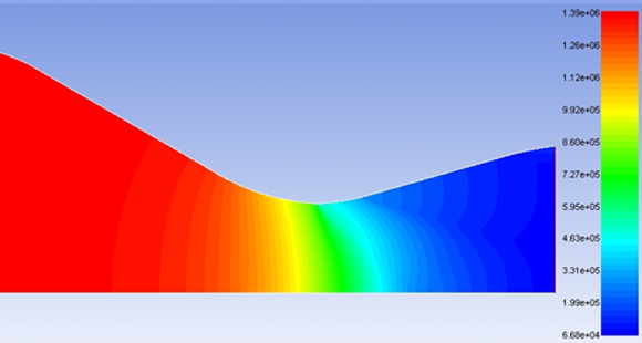 Static Pressure Contour