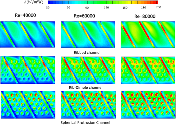 Dimple-Rib Compound Cooling
