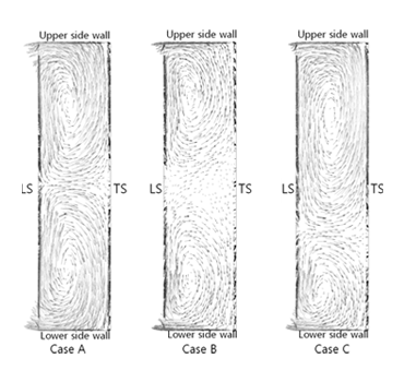 Effect of Inlet Velocity Profile on Heat transfer coefficient