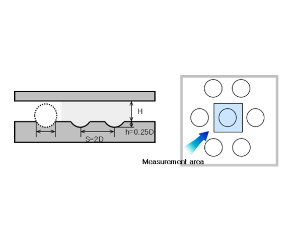 Heat transfer coefficient on Dimpled Surface
