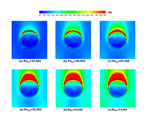 Heat transfer coefficient on Dimpled Surface
