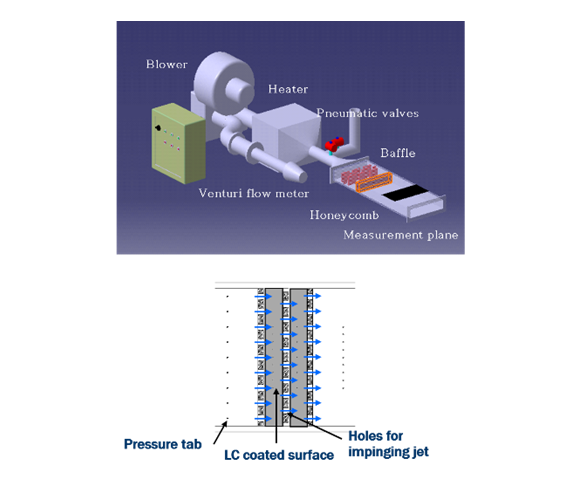 Heat transfer coefficient with Repeated Impingement