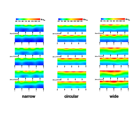 Heat transfer coefficient with Repeated Impingement