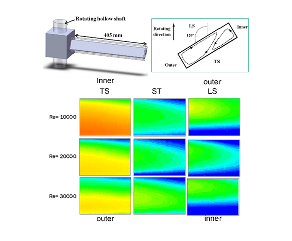 Heat transfer coefficient in a rotating channel