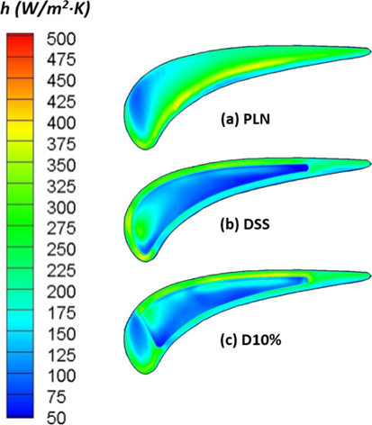 Blade tip heat transfer measurement (IR camera technique)