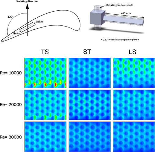Inclined rotating channel
