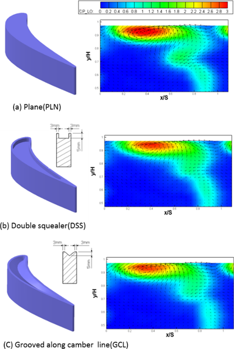 Secondary flow measurement