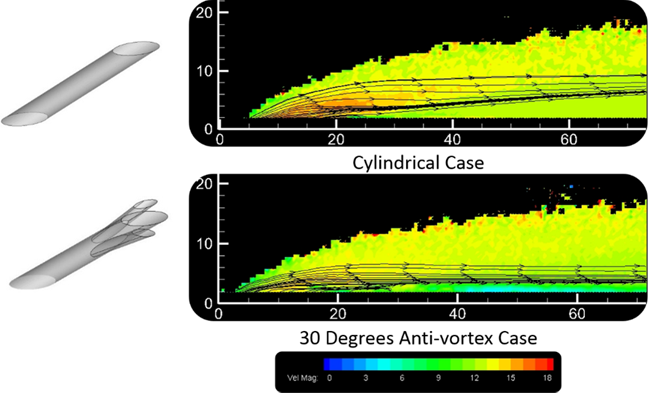 Flow measurement with PIV